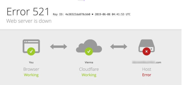 Cara memperbaiki error 521 wordpress, Cara Memperbaiki Error 521 di Cloudflare