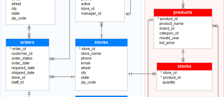 Contoh Database SQL Server
