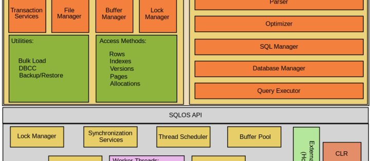 SQL Server, apa itu sql server