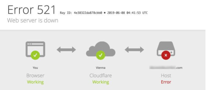 Cara memperbaiki error 521 wordpress, Cara Memperbaiki Error 521 di Cloudflare